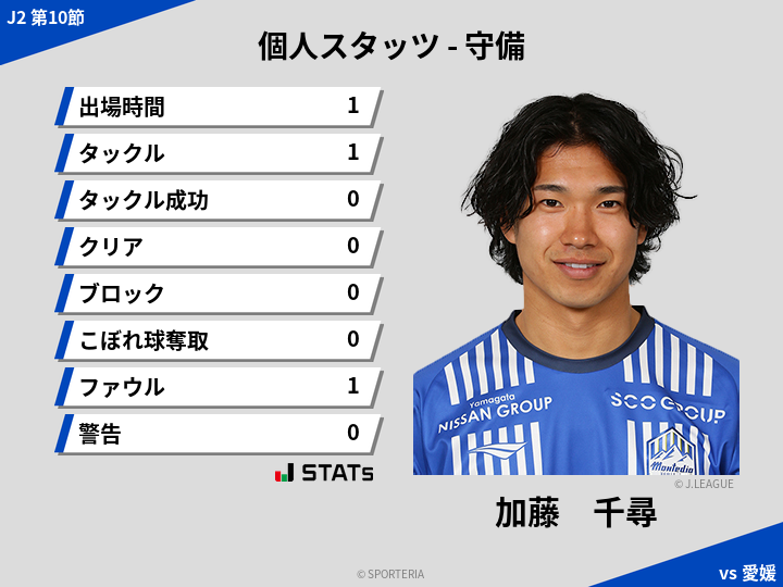 守備スタッツ - 加藤　千尋