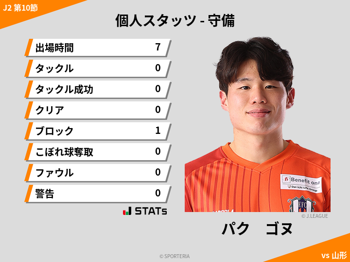 守備スタッツ - パク　ゴヌ