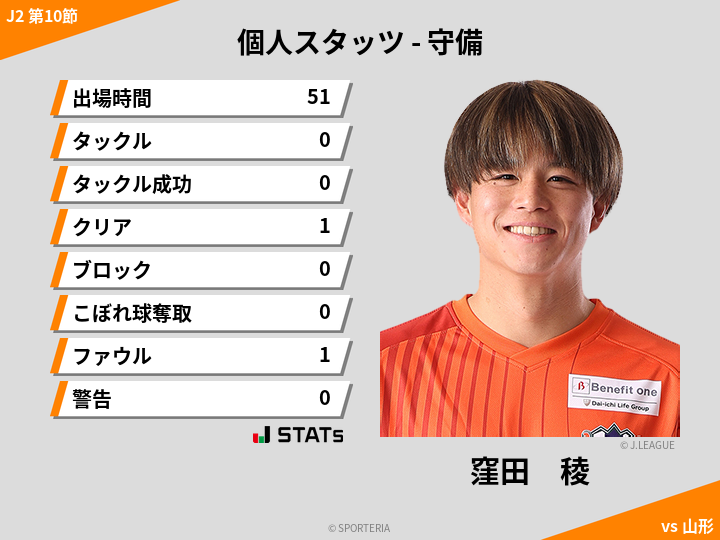 守備スタッツ - 窪田　稜