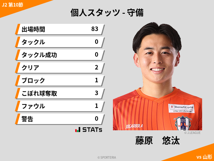 守備スタッツ - 藤原　悠汰