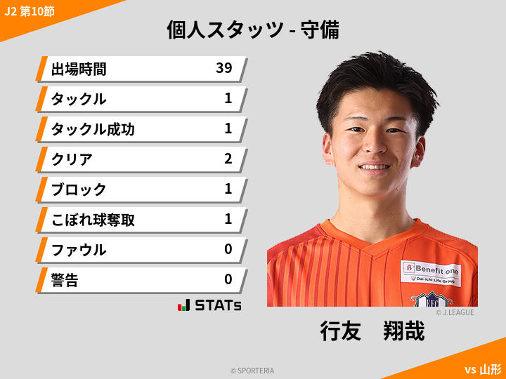 守備スタッツ - 行友　翔哉