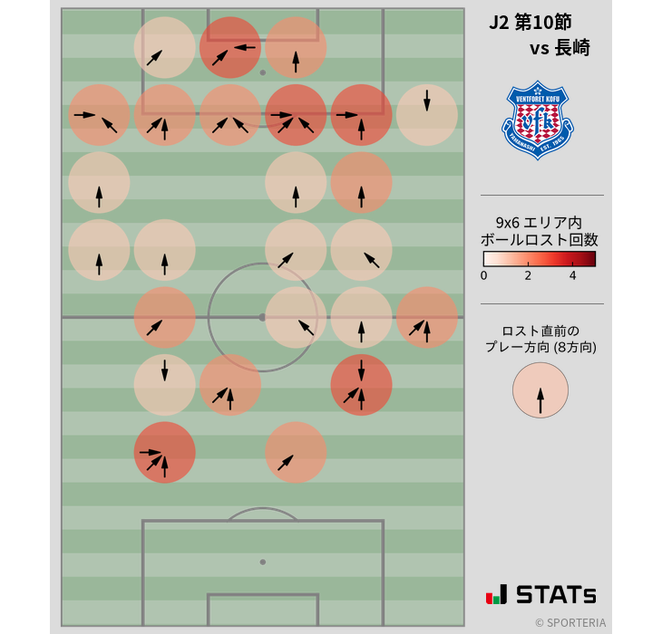 ボールロスト位置