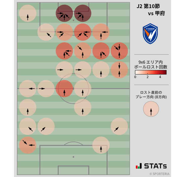 ボールロスト位置