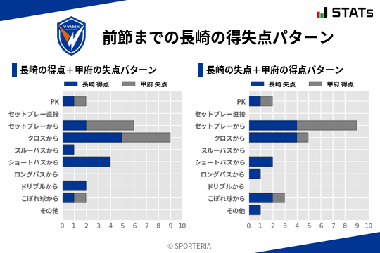 得失点パターン