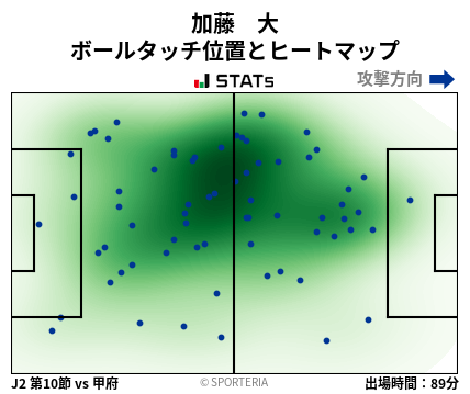 ヒートマップ - 加藤　大