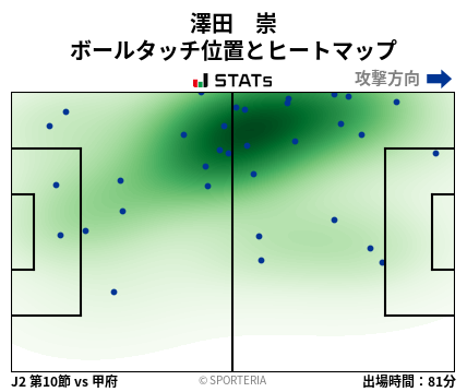 ヒートマップ - 澤田　崇