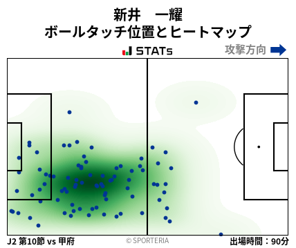 ヒートマップ - 新井　一耀