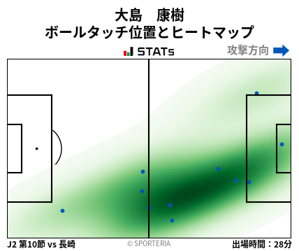 ヒートマップ - 大島　康樹