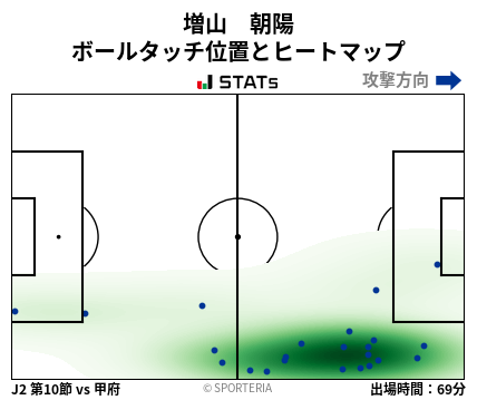 ヒートマップ - 増山　朝陽