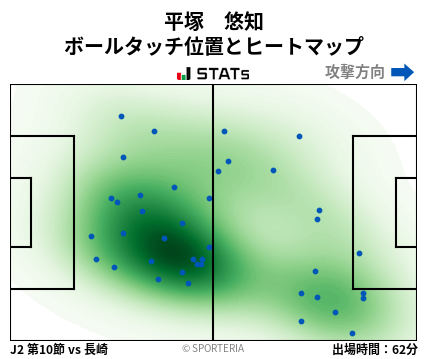 ヒートマップ - 平塚　悠知