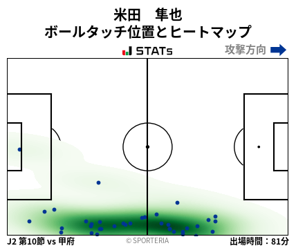 ヒートマップ - 米田　隼也