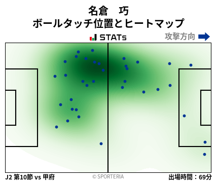 ヒートマップ - 名倉　巧