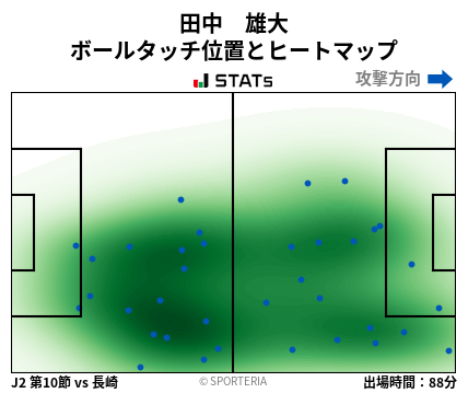 ヒートマップ - 田中　雄大