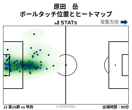 ヒートマップ - 原田　岳