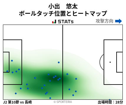 ヒートマップ - 小出　悠太