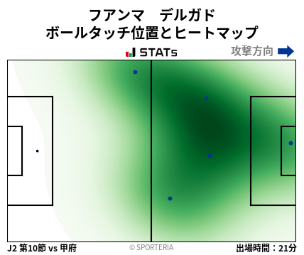 ヒートマップ - フアンマ　デルガド