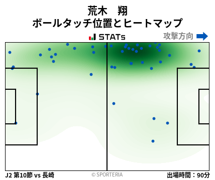 ヒートマップ - 荒木　翔