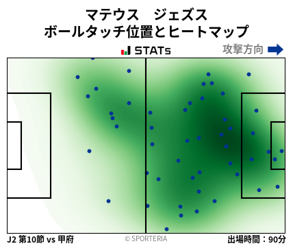ヒートマップ - マテウス　ジェズス