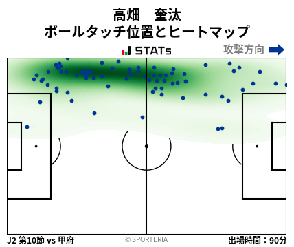 ヒートマップ - 高畑　奎汰
