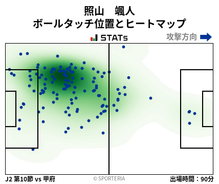 ヒートマップ - 照山　颯人