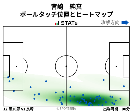 ヒートマップ - 宮崎　純真