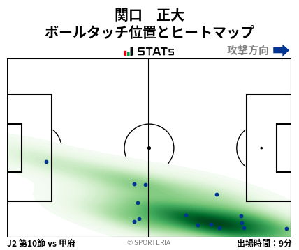 ヒートマップ - 関口　正大