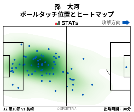 ヒートマップ - 孫　大河