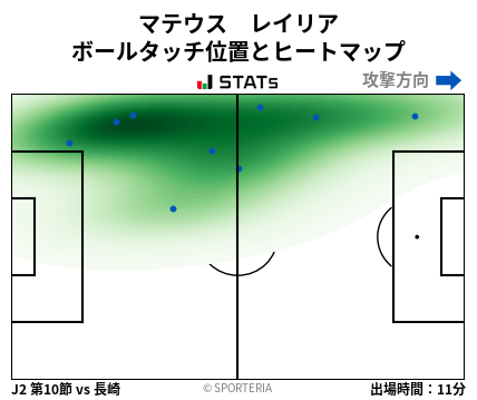 ヒートマップ - マテウス　レイリア