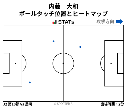 ヒートマップ - 内藤　大和