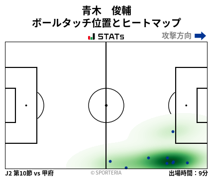 ヒートマップ - 青木　俊輔