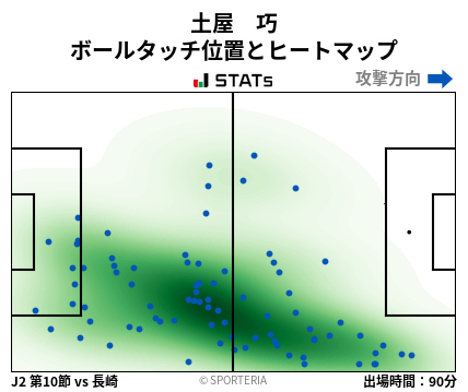 ヒートマップ - 土屋　巧