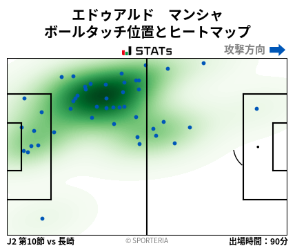 ヒートマップ - エドゥアルド　マンシャ
