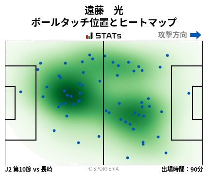 ヒートマップ - 遠藤　光
