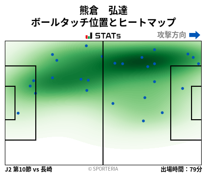 ヒートマップ - 熊倉　弘達