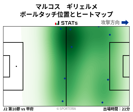 ヒートマップ - マルコス　ギリェルメ