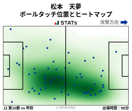 ヒートマップ - 松本　天夢