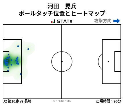 ヒートマップ - 河田　晃兵