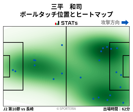 ヒートマップ - 三平　和司