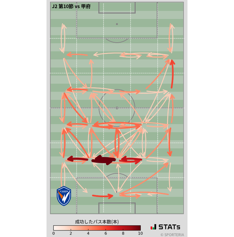 エリア間パス図