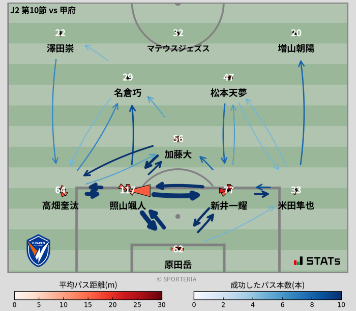 パスソナー・パスネットワーク