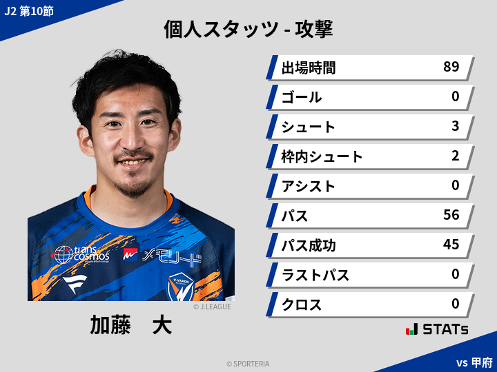 攻撃スタッツ - 加藤　大