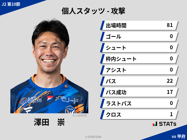 攻撃スタッツ - 澤田　崇