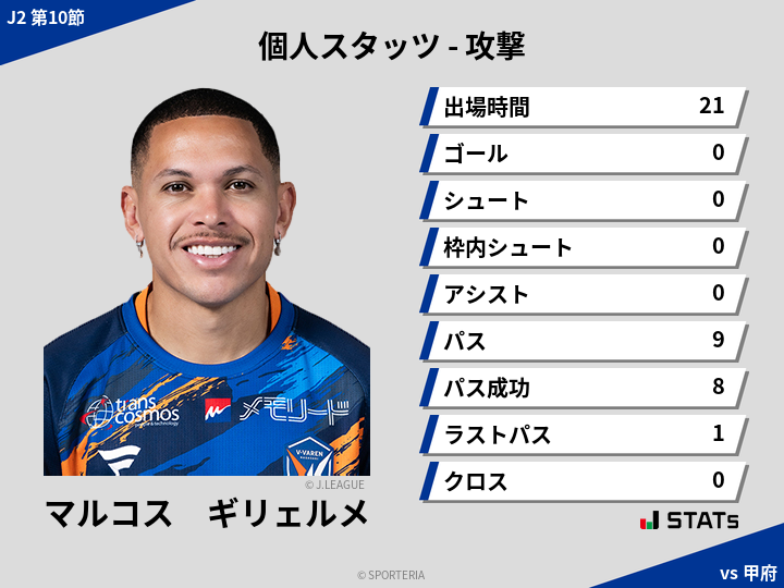 攻撃スタッツ - マルコス　ギリェルメ