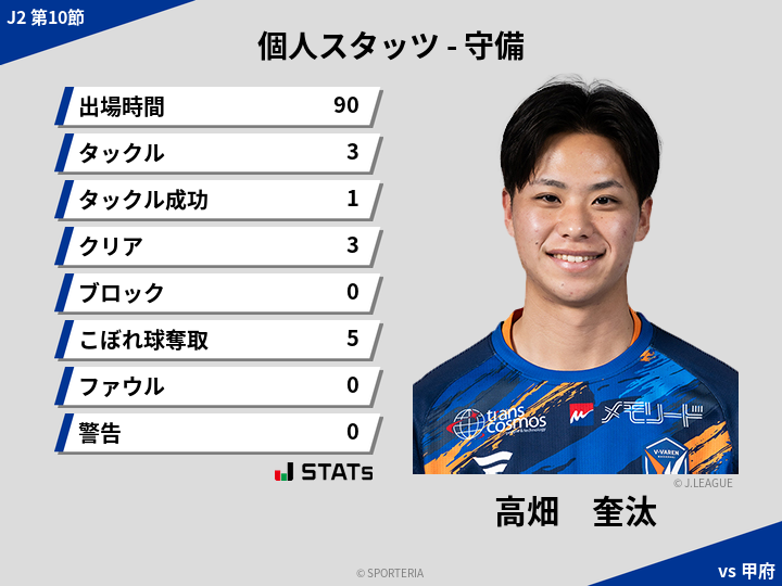 守備スタッツ - 高畑　奎汰