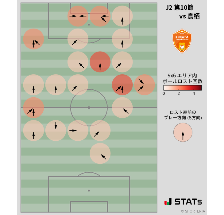 ボールロスト位置