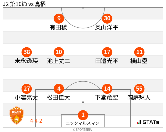 フォーメーション図