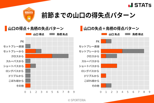 得失点パターン