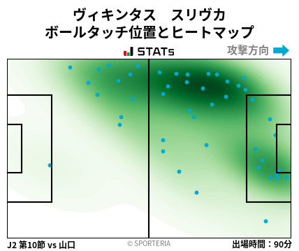ヒートマップ - ヴィキンタス　スリヴカ