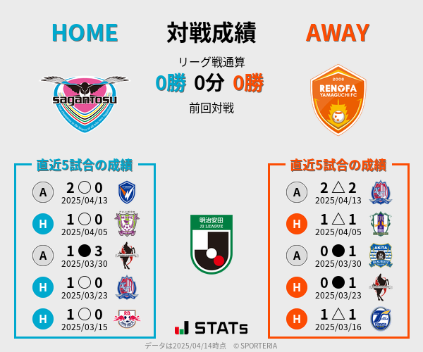 前節までの対戦成績