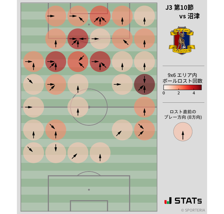 ボールロスト位置